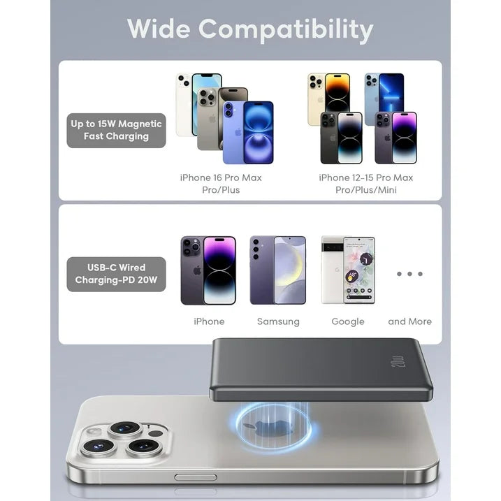 for Magsafe Portable Charger, Ultra Slim 5000mAh Magnetic Wireless Portable Charger, Compatible with iPhone 16/15/14/13/12 Pro Max Pro Plus, with Type C Cable 20W PD Fast Charging
