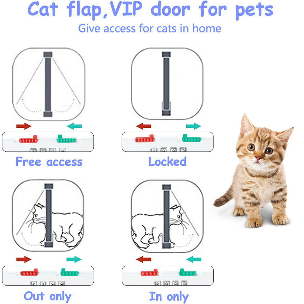 Cat Door, (Outer Size 7.5" x 7.8", M Size)4 Way Locking Cat Flap Door for Interior Exterior Doors, ALPACASSO Weatherproof Pet Doors for Cats & Doggie, Suitable for Window & Wall